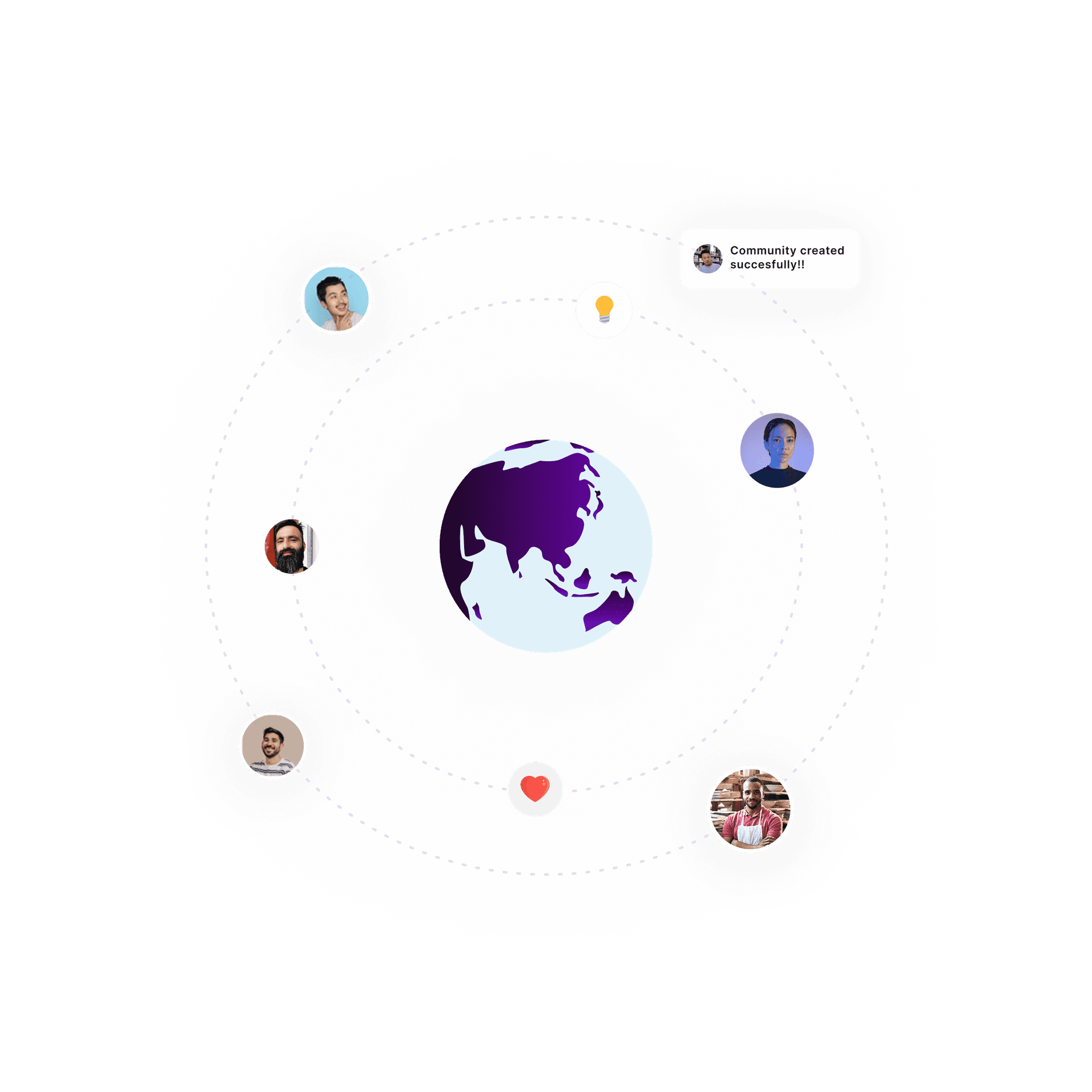 Contact Visual
